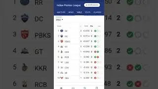 IPL 2022 POINTS TABLE