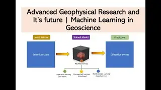 Unlocking the Future How Machine Learning is Transforming Geophysical Research