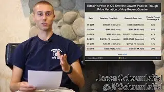 Bitcoin: Peak to Trough Quarterly Analysis