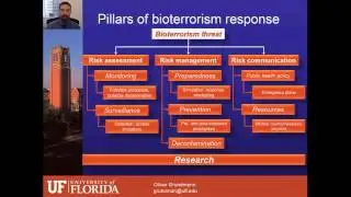 Bioterrorist attack preparedness in the US - Video abstract 56047