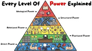 Every Level of Power (And How to Get It)