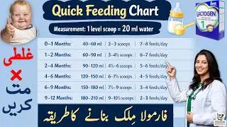 Infant Formula Feeding Guide By Age | How to Prepare Formula? | Baby Formula Feeding Chart