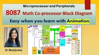 8087 architecture