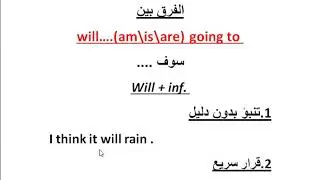 الفرق بين will و be going to اشكال المستقبل