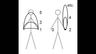 The Hidden Math of Juggling: Siteswap Notation Explained