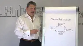 CRM Whiteboard - CRM for Professional Services