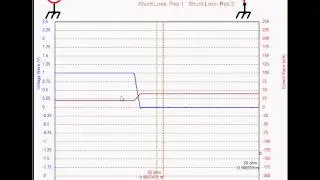 Impedance versus Resistance