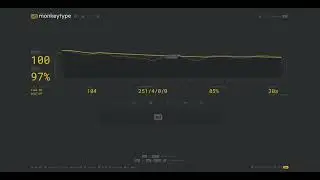 100 WPM Typing Speed Test | 30s Monkeytype Challenge