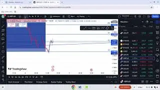 $EPS Concept trading strategy
