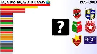 Campeões da African Cup Winners' Cup (1975 - 2003) | Taça das Taças Africanas 🌍