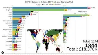 Victoria 2 GDP 1836-1936 Bar Chart Race With HFM submod Economy Mod