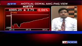 Motilal Oswal AMC-PMS : Expect More ETF Inflows