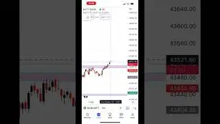MCX 3:30 Formula | MCX Guruji Delhi |