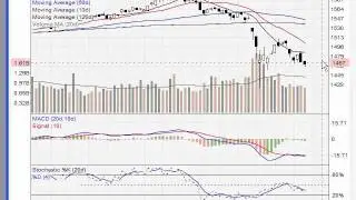 KLCI Index 25 Aug 2011