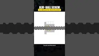 How to eliminate ballscrew backlash #ballscrewmanufacturer #groundballscrew #C5ballscrew
