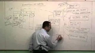 Introduction to Reduction of Share Capital