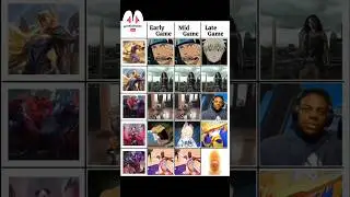 Different types of exp laners in mlbb part 3 #mobilelegends #mlbbmemes #mlbb