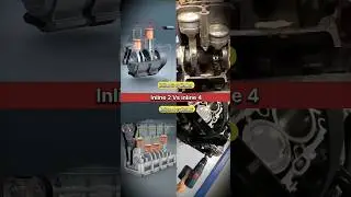 Inline 2 cylinder Vs Inline 4 cylinder engine working @ducati@BMW@Honda@toyotausa@