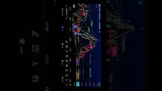CYBER COIN PUMP ? SCALP LONG ? COIN ANALYSIS , COIN REVIEW , TRADINGVIEW INDICATORS , DAY TRADING !