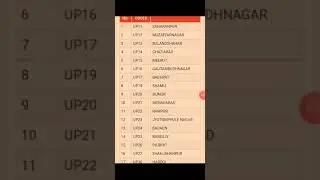 UP RTO K  PASSING NUMBER LIST