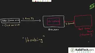 khalidtech Cybersecurity Academy. see how hackers Exploit your browser by clicking a fake link.