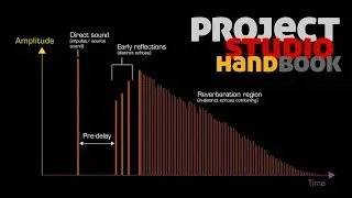 Impulse response diagrams (visualising reverberation)