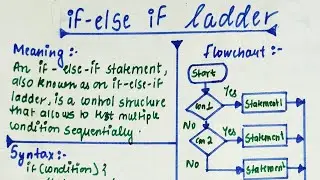 if-else-if ladder |  Flowchart of if-else ladder | Selection statement in Java | Part-4 | lec-22