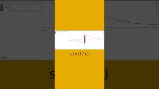 Sound of Math Graphs