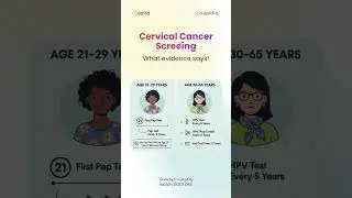 January is Cervical Health Awareness Month.