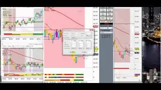 RightLine Trading Indicators Intro