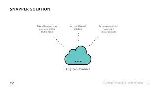 Snapper case study - giving passengers what they want: modern, online and digital