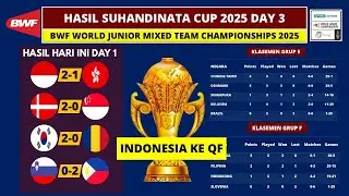 Hasil BWF World Junior Mixed Team Championships 2025 Day 3: Indonesia vs Hong Kong | Suhandinata Cup