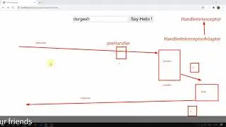 Spring MVC Interceptor | Very Important concept | preprocessing and post processing the request