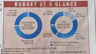 understanding federal budget deficit 2024-25
