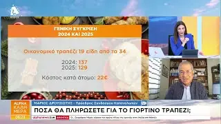 Πόσο θα μας κοστίσει φέτος το Χριστουγεννιάτικο τραπέζι - Έρευνα ΚΣΚ | 23.12.2025