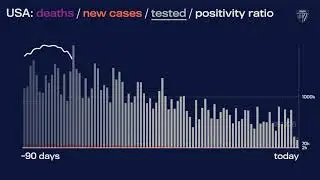 JHU&rsquo;s Daily COVID-19 Data in Motion: July 5, 2021