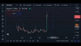 Request REQ Coin Price Prediction | Dump incoming!!!