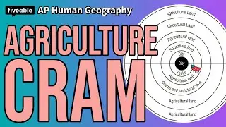 AP Human Geography CRAM &ndash; Agriculture & Von Th&uuml;nen Model