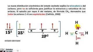 JUSTIFICACIÓN DE LA TEORÍA DE LA HIBRIDACIÓN | ESTADO BASAL | ESTADO EXITADO.#quimica #hibridación