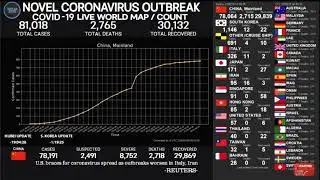 World Coronavirus: Real Time Counter, World Map, News