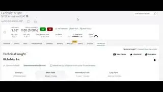 GSAT March 25 Technical Analysis - Short and Institutional Activity