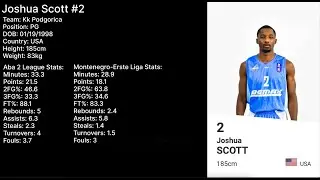 Joshua Scott ABA2 2024-25 Highlights
