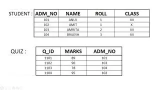 DBMS - III (REFERENTIAL INTEGRITY & FOREIGN KEY)