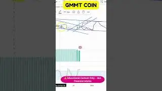 GMMT 📈 Key Support and Resistance Levels Explained!