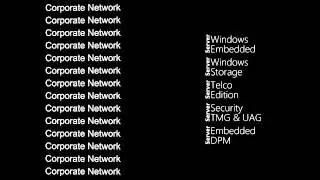 Windows Embedded Server - Advantages & Scenarios