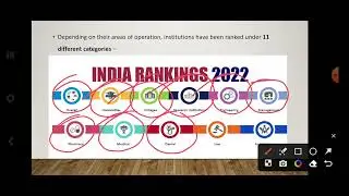 National Institutional Ranking Framework (NIRF)-2022.