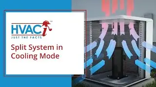 Split System in Cooling Mode (Animated Schematic)