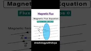 Magnetic flux in simple language by divya jha #biology #radiographer #currentbody #polarveritysense