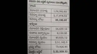 AP Budget Highlights #education