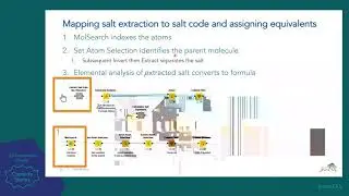 Rebecca Carazza (Nimbus Therapeutics): Leveraging ChemAxon tools to automate Nimbus&rsquo; SDFile curation